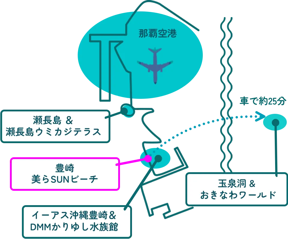 近隣観光スポット